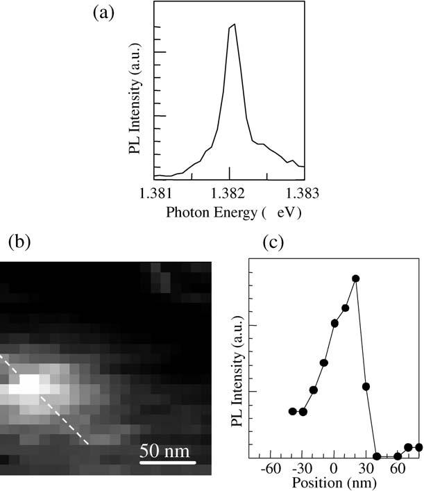 34 T. Saiki Fig. 1.28. a Near-field PL spectrum with a sharp emission peak. b Two-dimensional PL intensity mapping of the sharp emission line at 1.382 ev.