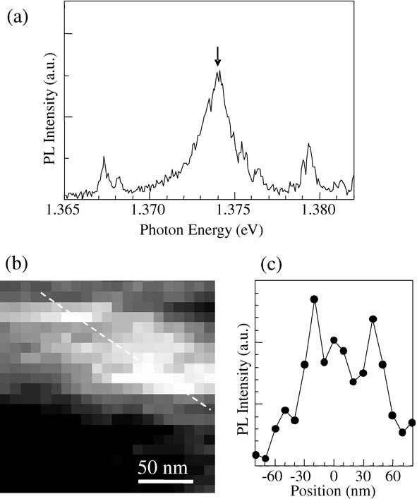 1 Optical Interaction of Light with Semiconductor Quantum Confined States 35 Fig. 1.29. a Near-field PL spectrum with a broad emission peak. b PL intensity map of the broad emission line at 1.374 ev.