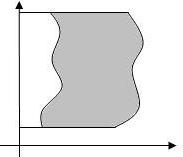 Multiple Itegral (, da g( da f, (iii). Subdivisio rule: If the regio is subdivided i two ad, the f (, da f (, da + f (, da.