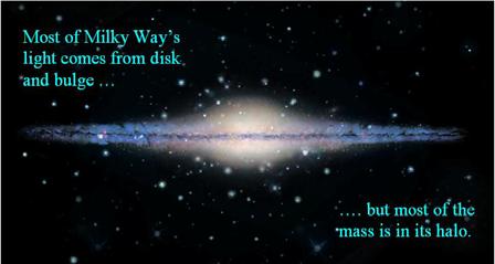Our Galaxy: The Milky Way