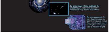 (1:10,000,000,000,000=1:10 13 ) Local Group Local Supercluster Earth