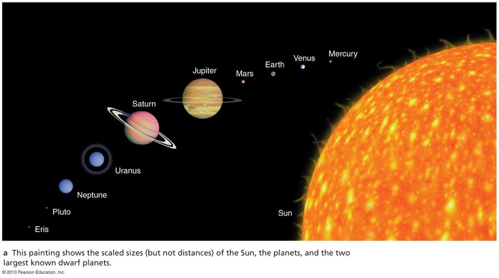 Physical Scale: Distance to the Sun Earth-Sun distance = 1 Astronomical Unit (AU) = 1.