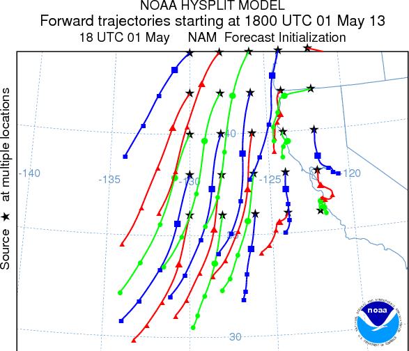 Days with no fog such as on 2-3 May showed predominately offshore trajectories associated with Santa Ana winds.