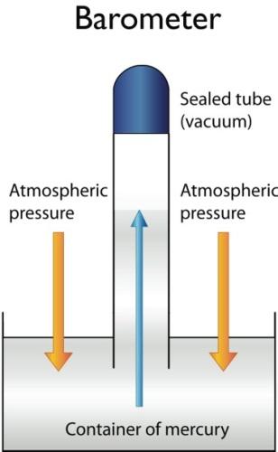 Forecasting the Weather Weather instruments measure weather conditions. One of the most important conditions is air pressure, which is measured with a barometer.