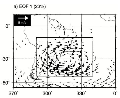 Wave forcing of the SACZ Considering the SACZ, Robertson and Mechoso (2000) performed an EOF analysis of 200 mb winds: the leading mode (see figure below, depicting 200 mb winds regressed onto this