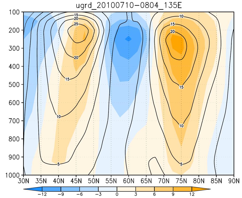 hpa Figure 4 Vertical cross-section of the eastward component of the wind [m s -1 ] at 135E in the Northern Hemisphere in the