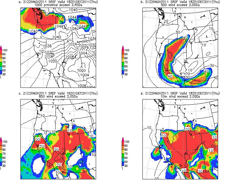 Figure 12. NCEP 32km SREF forecasting initialized 2100 UTC 29 November valid at 1800 UTC 01 December 2011 showing a) ensemble mean surface pressure (hpa) and the probability of pressure exceeding 2.