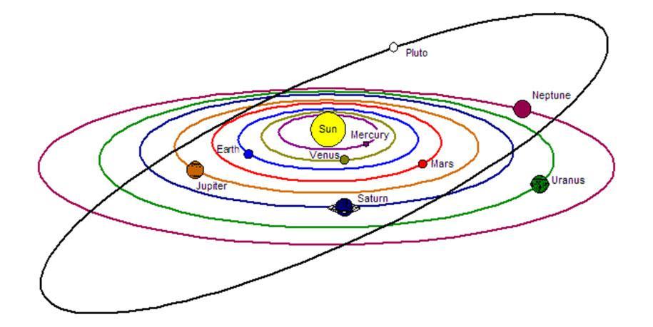 Rotating Medium Model Medium rotates slower nearby the Center of Mass of the Solar System A significant