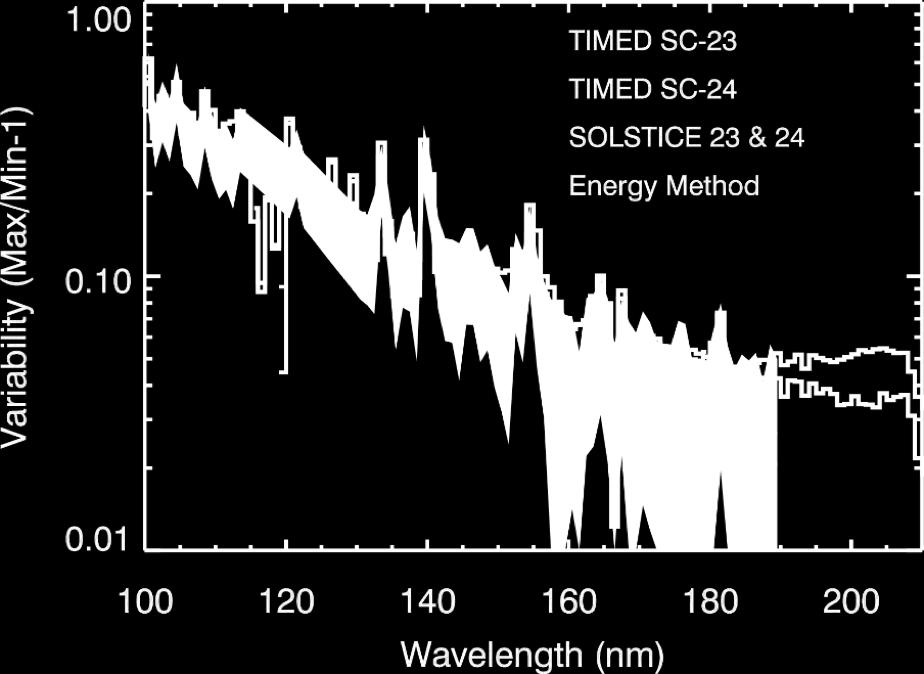 for TIMED SEE solar cycle variability,