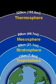 Meteorology I. The Atmosphere - the thin envelope of gas that surrounds the earth. A. Atmospheric Structure - the atmosphere is divided into five distinct layers that are based on their unique characteristics.