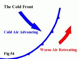 Cold Fronts 1:50 Cold Fronts, as you might have already guessed are the complete opposite to Warm Fronts.