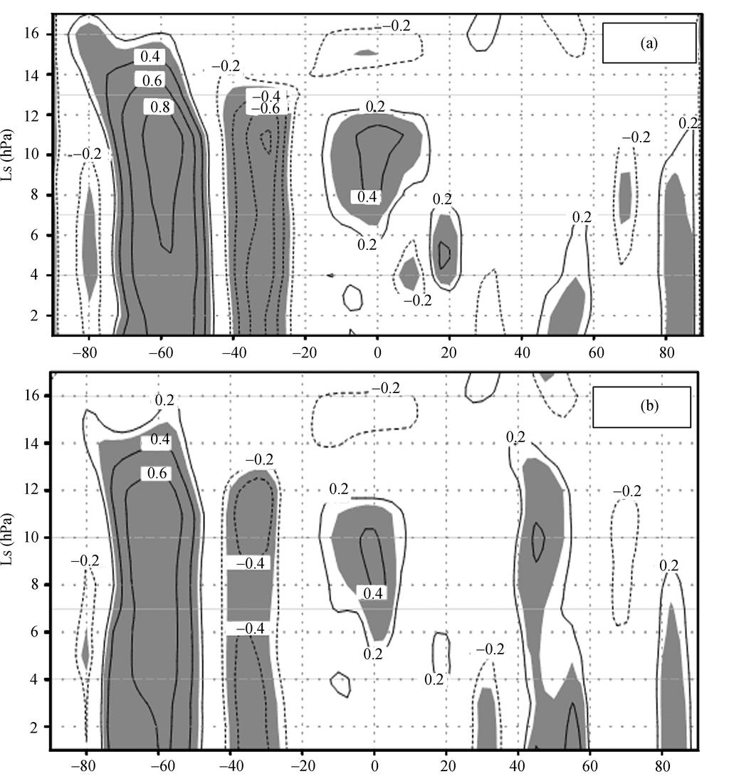 Fig. 3. Temporal series for the JJA normalized ISH index (solid) and EASMI (hollow) for 1949 2002. Fig. 4.