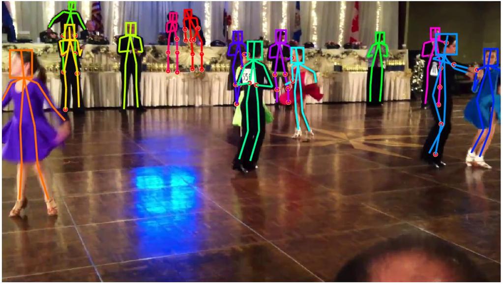 Pose Estimation in Videos Video datasets for human pose in unconstrained videos does not exist. [ U. Iqbal et al.