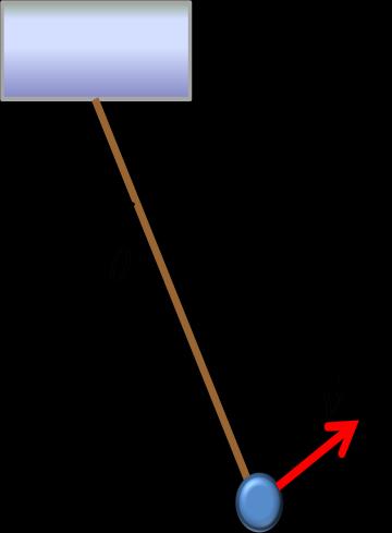 4. (Problem 19) One end of a cord is fixed and a small 0.500-kg object is attached to the other end, where it swings in a section of a vertical circle of radius 2.