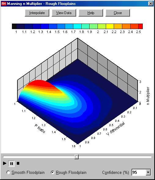 Nx2 Mannings-n Multiplier Software Enables end users to view (and revolve) the 3-D plots and matrix data.