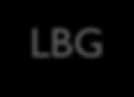 redshifts LBG LBG BX BM classical LBG: z~3 and higher BX: z~2.0-2.5 BM: z~1.5-2.