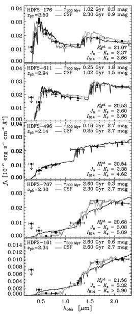 Characteristic Properties of Distant Red Galaxies (Franx et al. 2003, van Dokkum et al. 2004, Foerster-Schreiber et al. 2005, Labbe et al. 2005) Epoch: z~2.