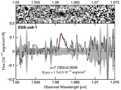 Spectroscopy: The Current Frontier Oesch et al. 2015: z spec = 7.