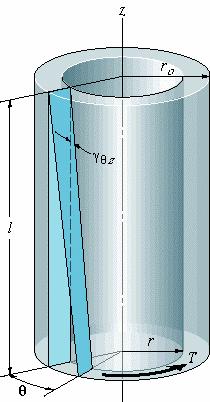 1.6 Basic loadings: Torsion of a circular shaft further asic loading is the torsion of a circular shaft: Deformation at the end of the shaft: r iϑ = γϑ l r the strain comes from internal shear