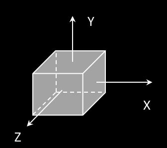 Show the normal and shear stresses obtained for this point properly oriented on the differential element shown