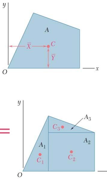 First moment of an area (centroid of an area) The first moment of the area A with respect to the x-axis is given by The first moment of the area A with respect to the y-axis is