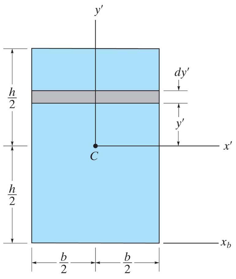 Determine the moment of inertia for the rectangular area