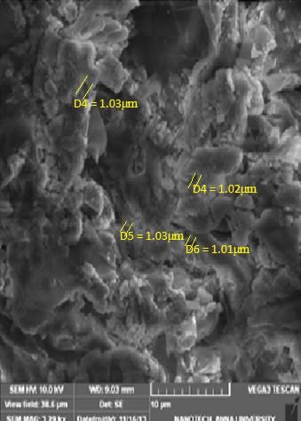 the final product was kept in an air tight polyethylene bag, the physical properties were analyzed by using Scanning Electron Microscope (SEM).