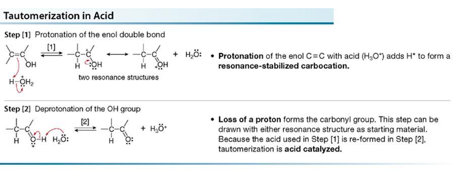 Hydration Electrophilic Addition of