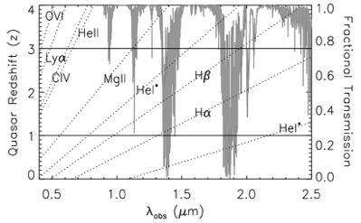 black holes actively accreting during the peak quasar era (Compare with ~50 local, lowluminosity