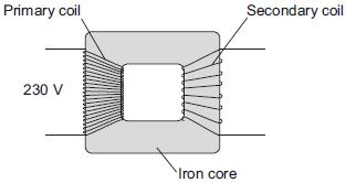 Q9.Figure shows the structure of a traditional transformer. Figure (a) There is an alternating current in the primary coil of the transformer. State what is produced in the iron core.