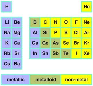 Section 1.21: Periodic Table: Binary Ionic Compounds between Main-group Metals and Nonmetals (cont.
