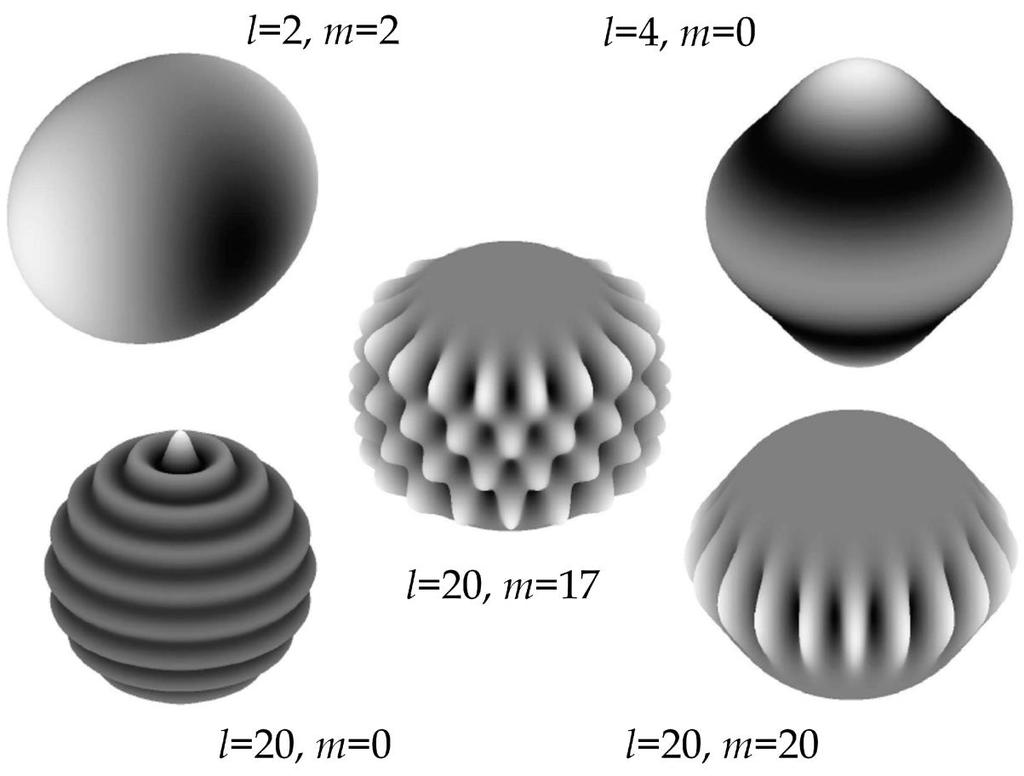 Project onto spherical harmonics l: number of