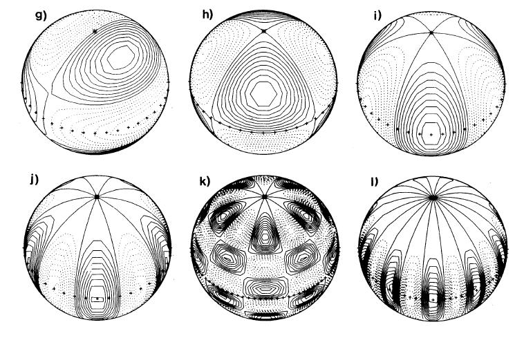 Effects of near-surface activity on modes Depends on spherical