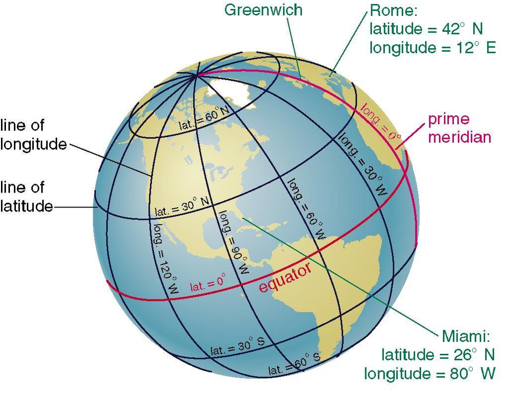 equator Longitude: position east or west