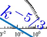 Energy spectrum & L, η Tsuji & Dhruva (1999) Physics of Fluids The length scale of the