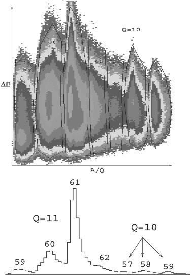 Brazilian Journal of Physics, vol. 39, no. 1, March, 2009 57 FIG. 4: PGAC X-position (a) raw and (b) gated on the detection of at least one γ-ray. FIG. 6: Ion chamber signals of the isobars.