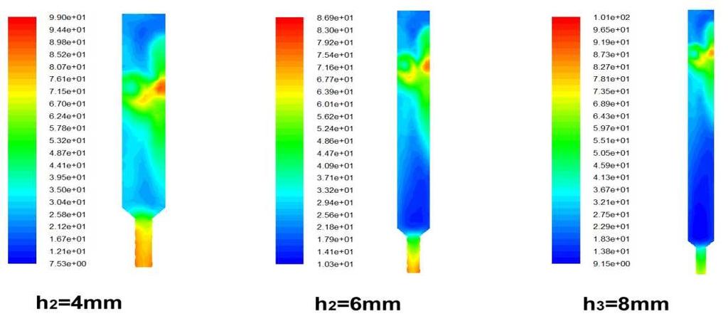 indicators in the nozzle. Contour of volume fraction of ethanol in different h 2 was shown in Figure 4. Contour of turbulence intensity of mixture in the nozzle in different h 2 was shown in Figure 5.