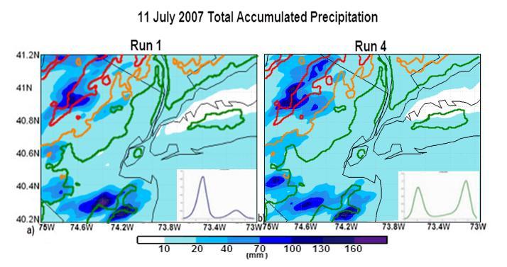 Pre Case 2: Aerosol-induced precip-impacts over NYC (storm from SE brought clean-air) Hosannah et al.