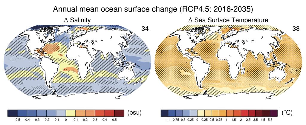 27 Future of thermohaline circulation IPCC (2013) Ocean s salinity