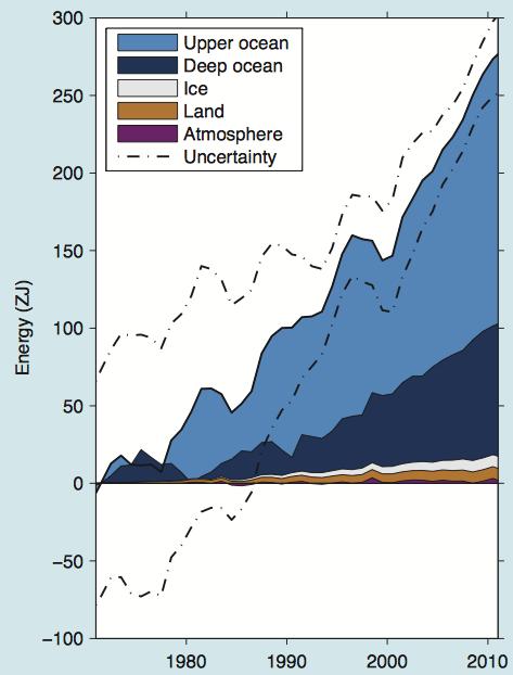 31 Imprints of thermohaline circulation Oceans have