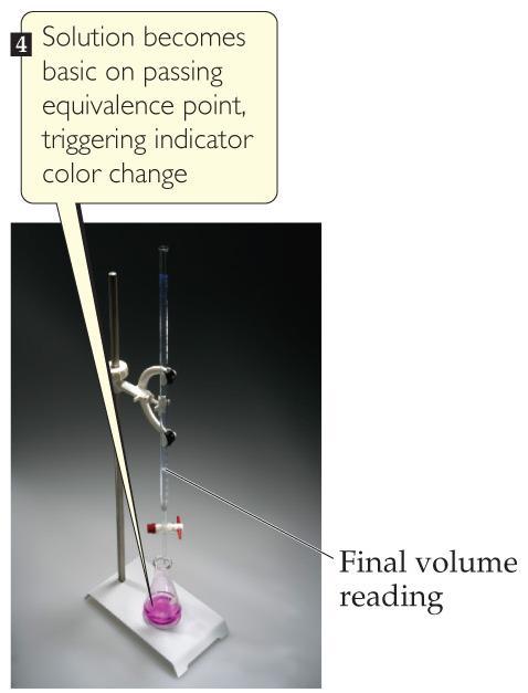 Titration Titration An analytical