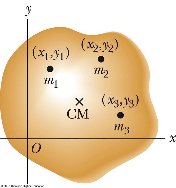 Center of Mass (CM) q An object can be divided into many small particles n Each particle will have a specific mass and specific