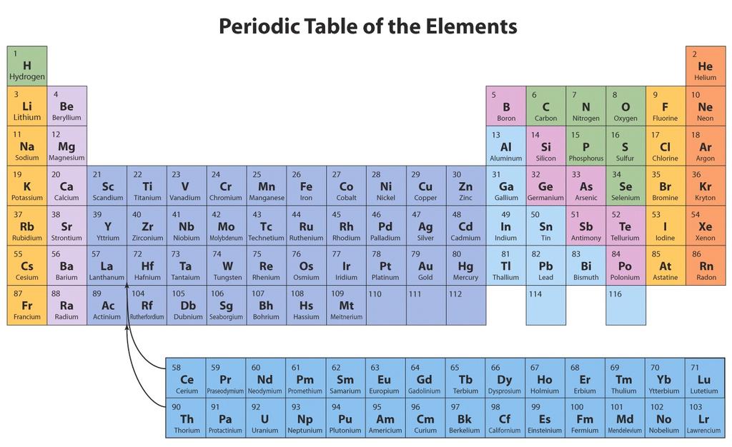 The Periodic Table of the Elements Chemical Basis for Life! The average human has:! 6 x 10 27 atoms (some stable some radioactive)!