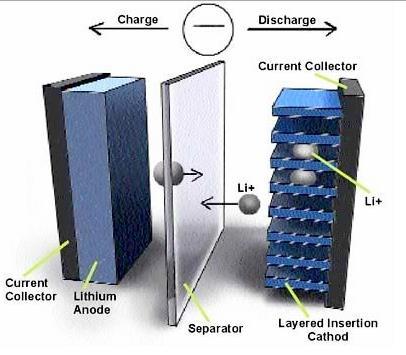 The Lithium Metal Battery