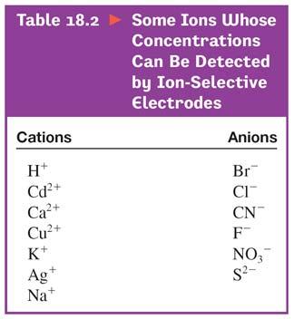 has occurred As the cell discharges and current flows from anode to cathode, the concentrations will change (products increase, reactants decrease and Q will decrease) and therefore E cell will