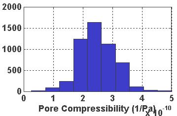 porosity and K 0 is the solid mineral bulk modulus.