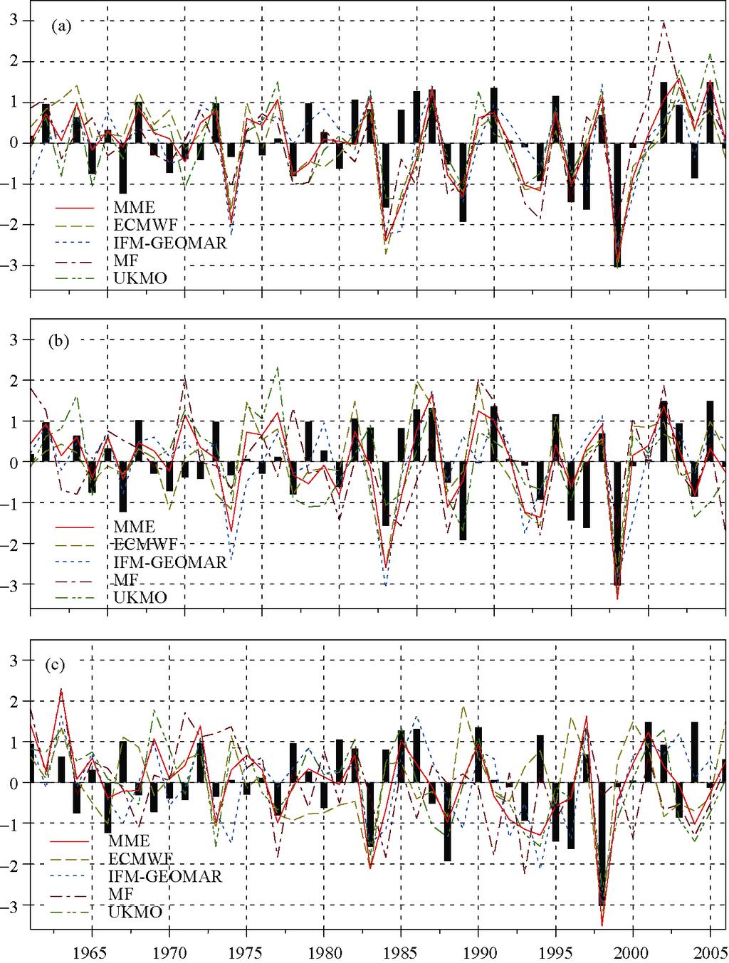 220 ATMOSPHERIC AND OCEANIC SCIENCE LETTERS VOL. 5 (NCEP/NCAR) reanalysis data (Kalnay et al.