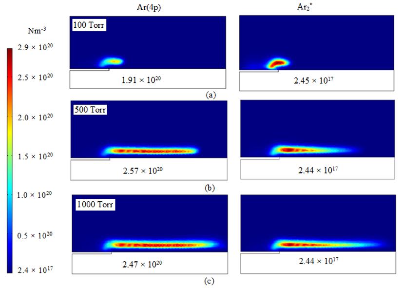 Ashraf FARAHAT: Miniaturized Argon Plasma: Neutral Gas Characteristics in DBD electrons.