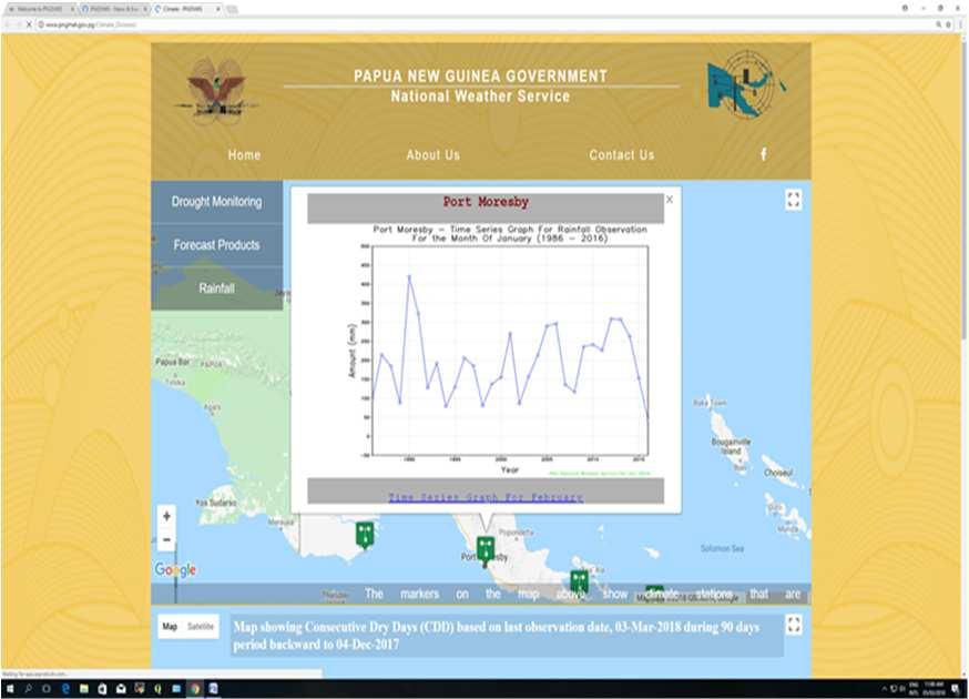 PILOT PROJECT 3: PAPUA NEW GUINEA Objectives: Improved capacity and quality of operating multihazard early warning systems through improvement drought monitoring and forecasting system Key