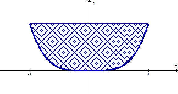 (b) The surface area obtained by revolving the curve in (a) about the x-axis. 4. A tank containing water has a trapezoidal cross section.